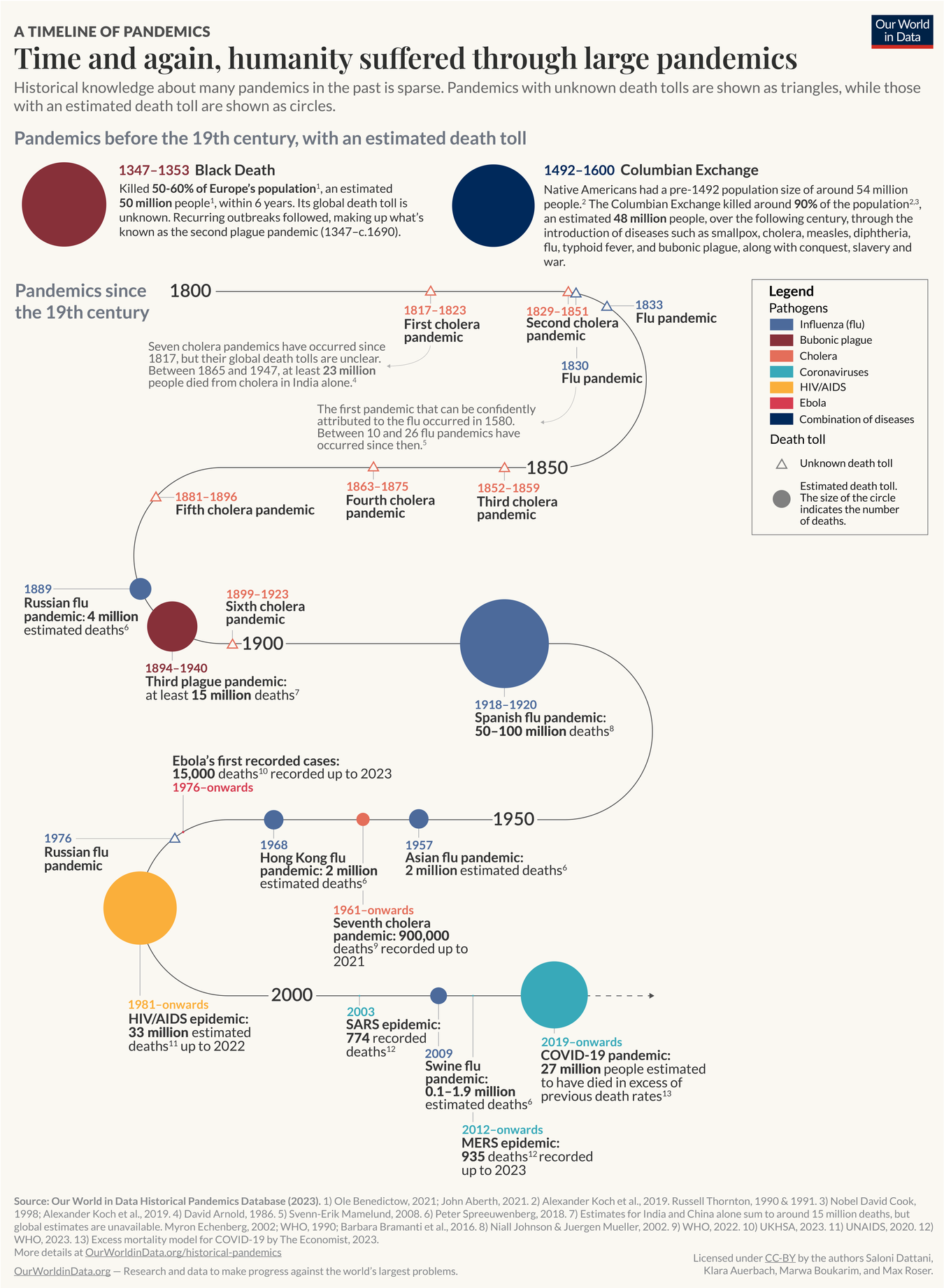 Pandemic timeline