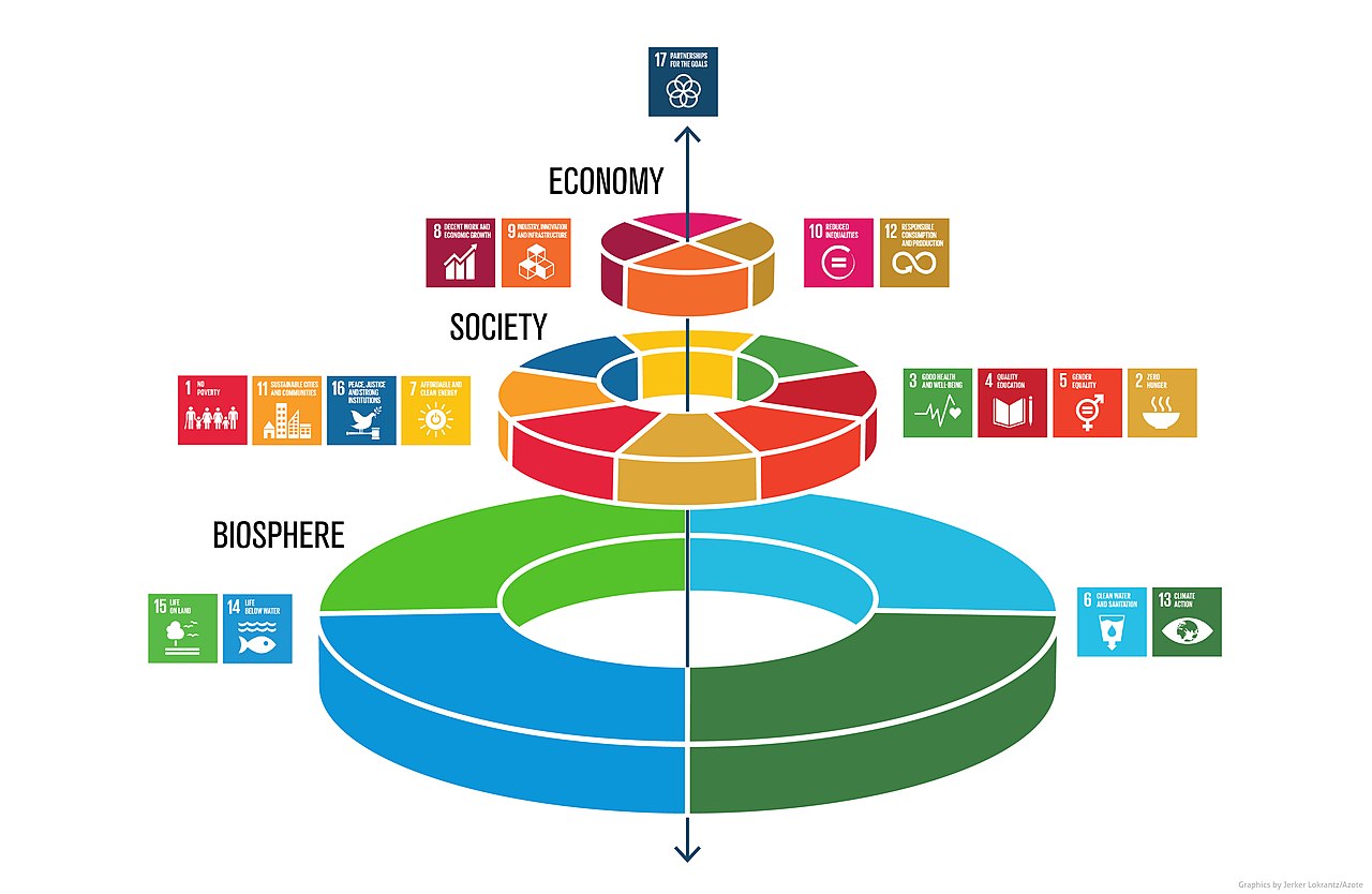 U.N. Sustainable Development Goals