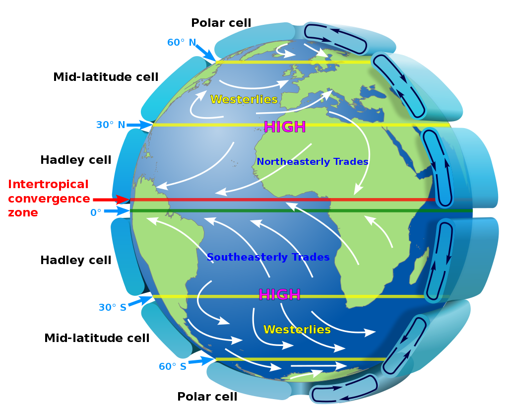 Large-scale atmospheric circulation
