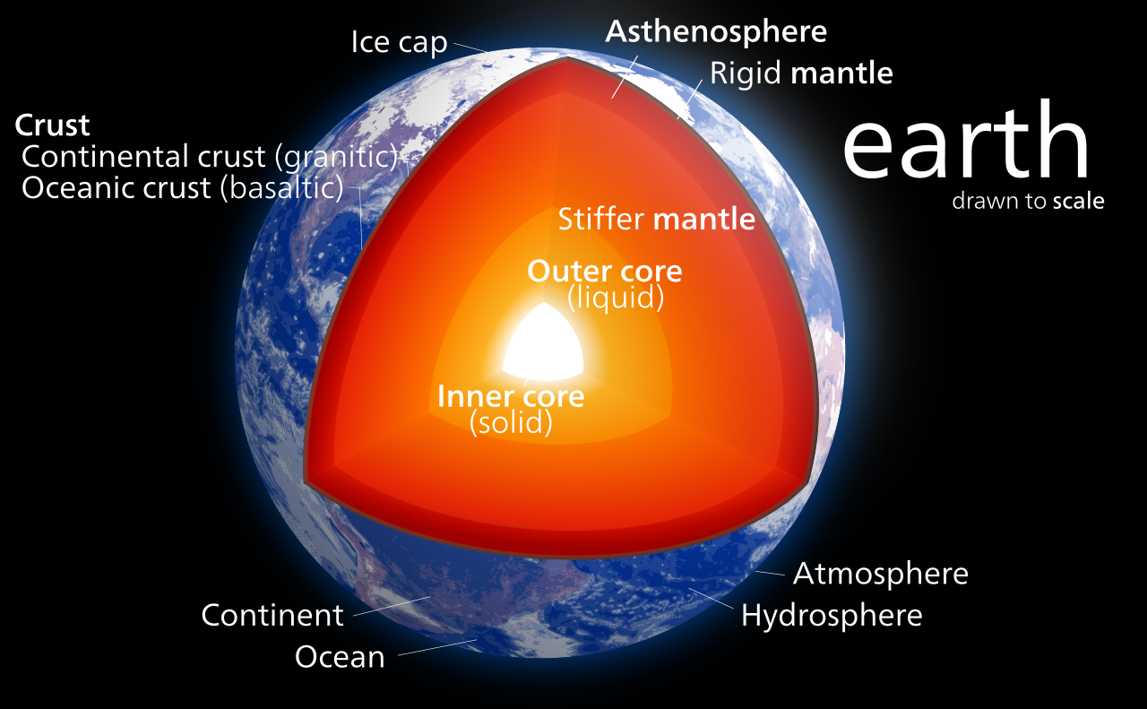 Earth`s structure