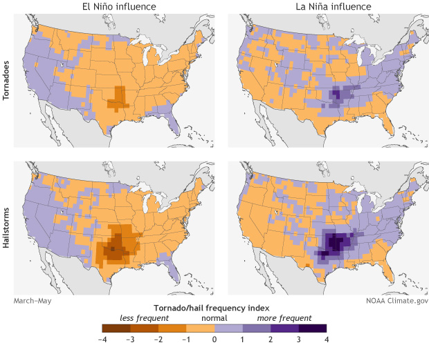El Niño and La Niña influence