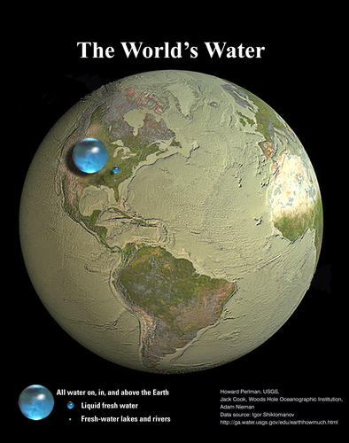 World's water